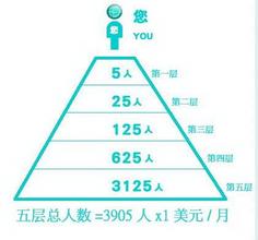  小三上位的成功法则 新的经营模式 服装代理的成功法则