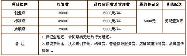  干洗店加盟费用 怎样确定加盟费用