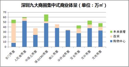  火狐狸服装连锁店 中国服装连锁业态投资新动向