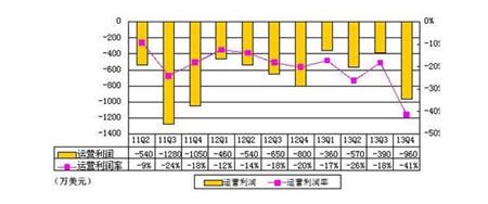  美国底层生存方式揭秘 揭秘麦考林规模化生存底牌