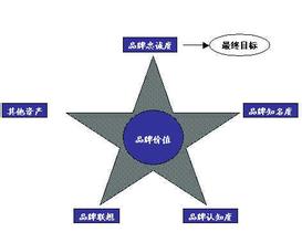  车险的五大误区 著名童装品牌加盟 三大误区五大策略