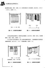  股权投资可行性分析 开家服装店的投资可行性分析