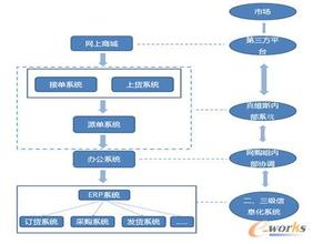  真维斯加盟费多少 “真维斯”详细加盟流程