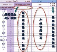  2015年服装业销售额 如何扩大服装网店的销售额