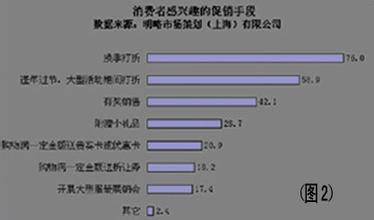  调查：城市服装品牌消费调查分析