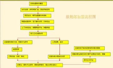  品牌效应的重要性 散货加盟的品牌效应 怎样核算的