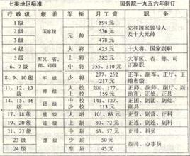  会员制度范本 开店趣闻 关于我店里的会员制度