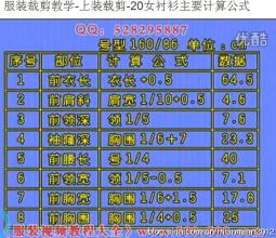  服装用料计算软件 有关服装的用料公式 很详细也很准确哦