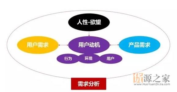  盈利模式转型 服装企业转型需寻找合理盈利模式