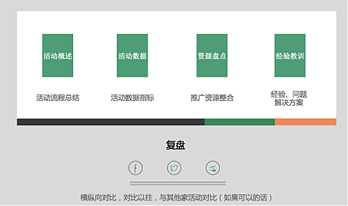  搜索引擎优化案例分析 “七匹狼”边模仿边优化的案例分析