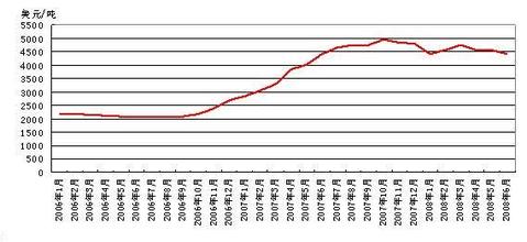  2010七乐彩走势图 浅谈2010年奶粉价格走势