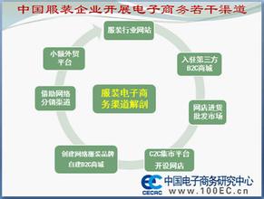  热潮 英文 服装代购热潮下利益流向一线经销商？