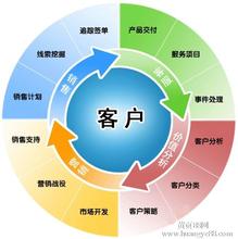  crm营销方案 服装企业应用客户关系管理(CRM)助营销升级