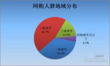  精益生产的五大原则 网购衣服的五大原则 你知道多少？