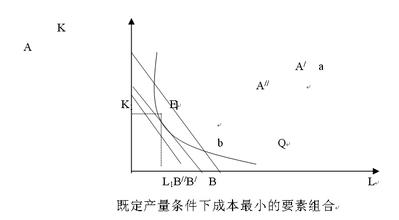  企业营销要求：成本最优