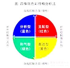  牌桌阅人术 pdf 营销阅人术的应用分析