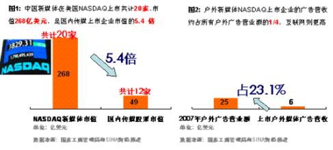  金融危机下：怎样解决对内衣市场的冲击