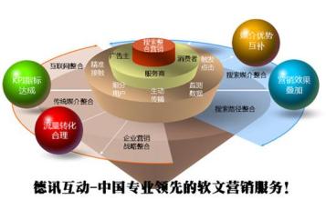  营销：利用软文和搜索引擎