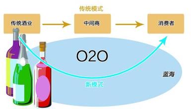  中粮经销商传统渠道 服企如何解决与经销商之间的渠道问题