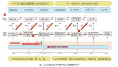  投资企业利润分配 服企如何做技术管理及投资利润核算管理