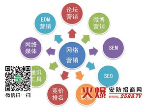  汽车营销基本能力测试 网络营销人员基本能力