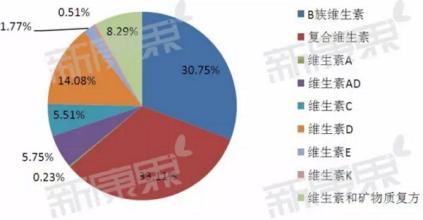  市场推广策略 市场条件在变，策略也要变