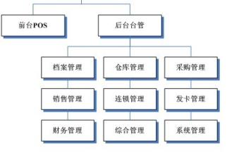  服装营销：如何建立完善的销售管理体系