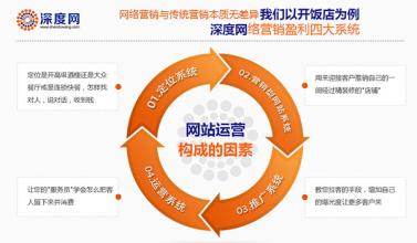  优衣库成功营销之道 营销之道——定价管理