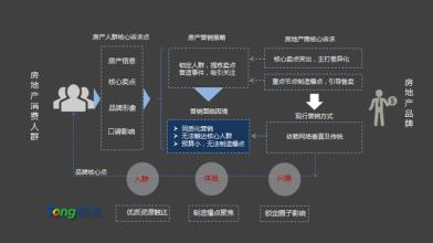  超常规营销营销破局 国产休闲装品牌营销如何破局