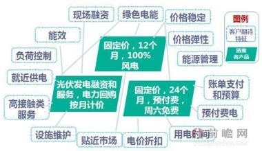  中小企业发展促进中心 促进企业发展的“三二一”战略