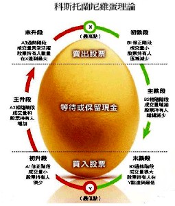  破冬法则之六：慢品牌，有多大的耐心