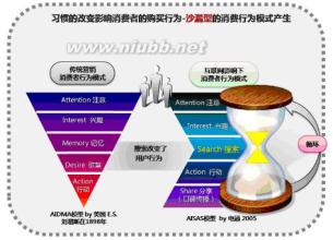  2017数字营销趋势 品牌营销的新趋势（二）