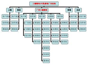  顶尖高手 五种能力打造营销领域的顶尖高手