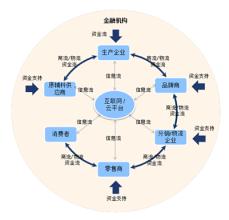  市场营销组合的要素有 服装市场营销要素