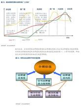  宁波纺织服装业 纺织服装业的品牌战略