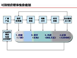  百胜3000终端常见问题 鞋业终端营销10大常见弊端