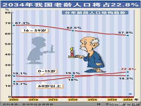  大变革的时代 老龄化时代的营销变革