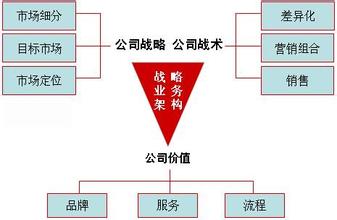  市场营销竞争战略 市场营销竞争战略－－一唱三叹（二）