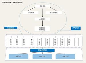  营销战略：探析服装品牌文化建设