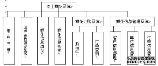  综合管理方案 服装店的综合管理方案 一定有帮助