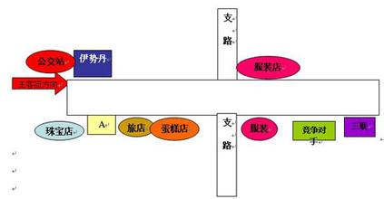  店铺选址的重要性 告诉你服装经营 店铺选址首要秘籍