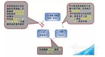  网店的优势和劣势 网店代理 的劣势与对策