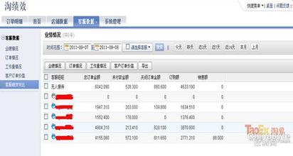  蛋糕店怎么提升销售额 网店店主：注重用户评价 提升20%销售额