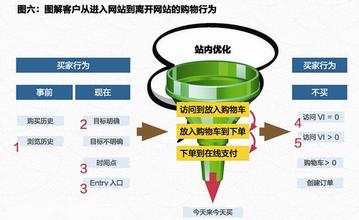  淘宝如何提升转化率 如何通过促销区活动搭配提升购买转化率