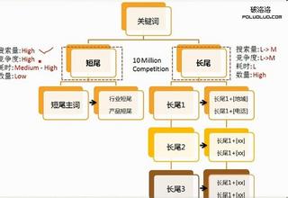  渠道策略怎么写 商品采购渠道选择策略