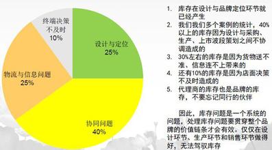  服装企业库存 服装企业如何解决库存问题