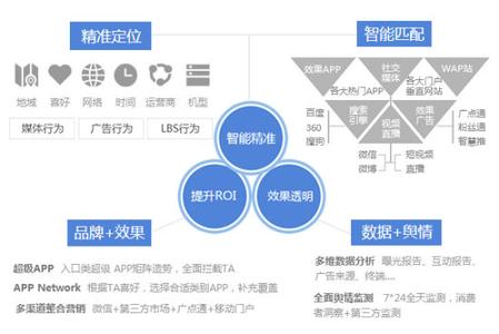  成功关键：产品导入初期的渠道策略