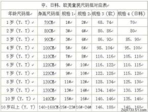  网友分享:我收集的服装尺码资料