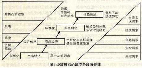  丝绸之路对服装的影响 网络服装品牌的差异化营销之路