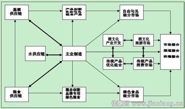  《淘宝天下》周刊：基于资源整合的平台营销模式解读